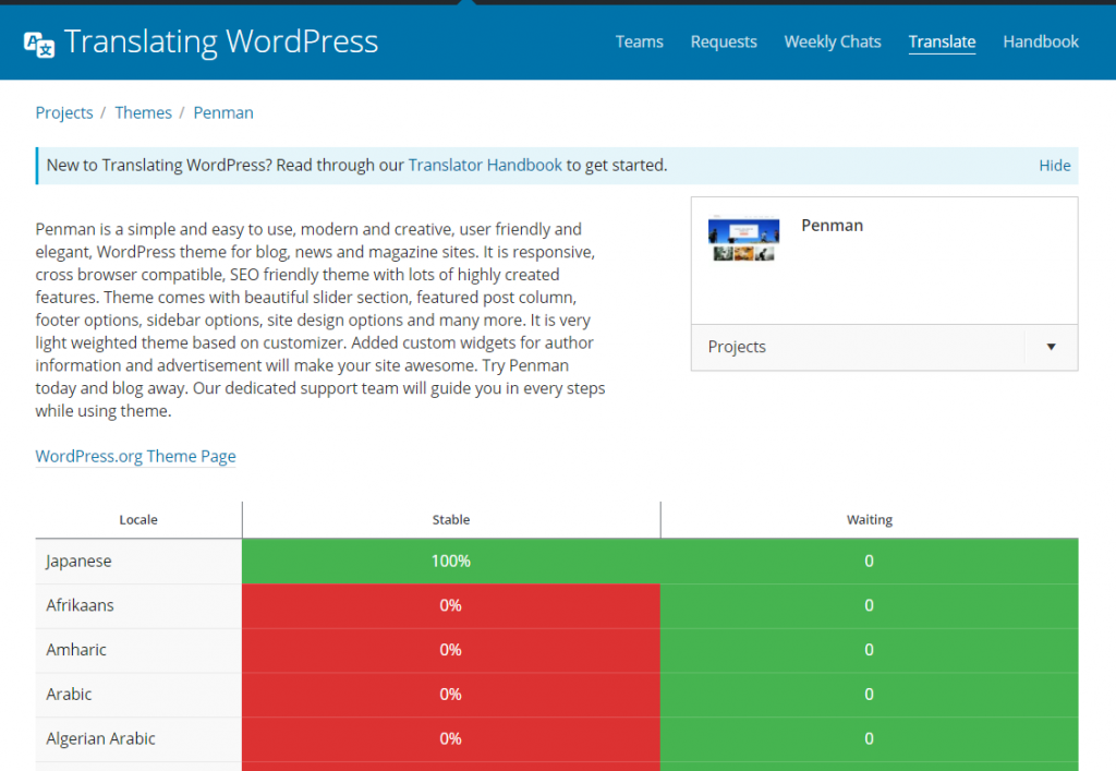 How to Find Translation Ready Theme WordPress | Template Sell